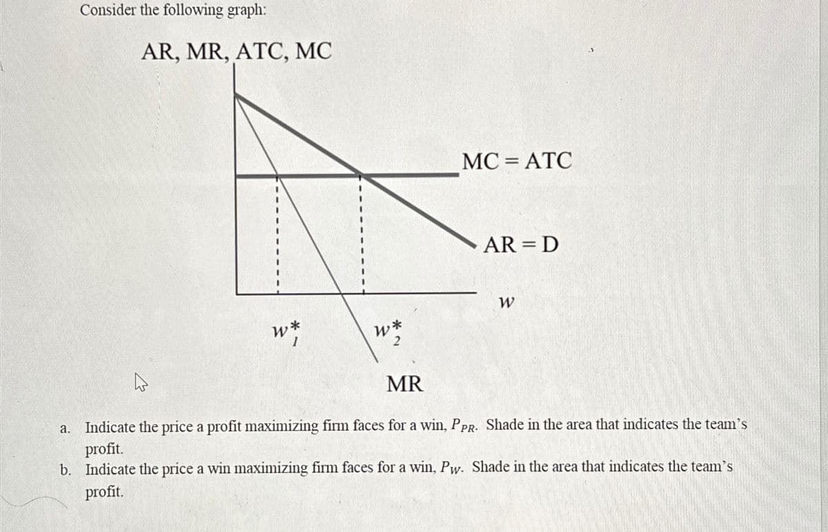 Consider the following graph:
AR, MR, ATC, MC
w*
W*
MC = ATC
AR=D
W
A
MR
a. Indicate the price a profit maximizing firm faces for a win, PPR. Shade in the area that indicates the team's
profit.
b. Indicate the price a win maximizing firm faces for a win, Pw. Shade in the area that indicates the team's
profit.
