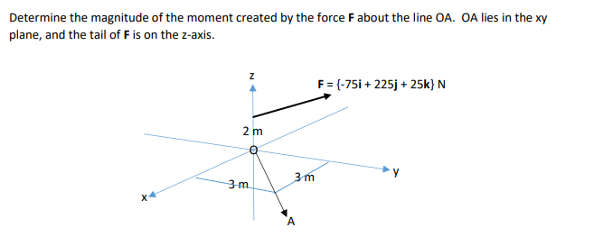 Determine the magnitude of the moment created by the force F about the line OA. OA lies in the xy
plane, and the tail of F is on the z-axis.
N4
Z
2m
0
3-m
3m
F = {-75i + 225j + 25k} N