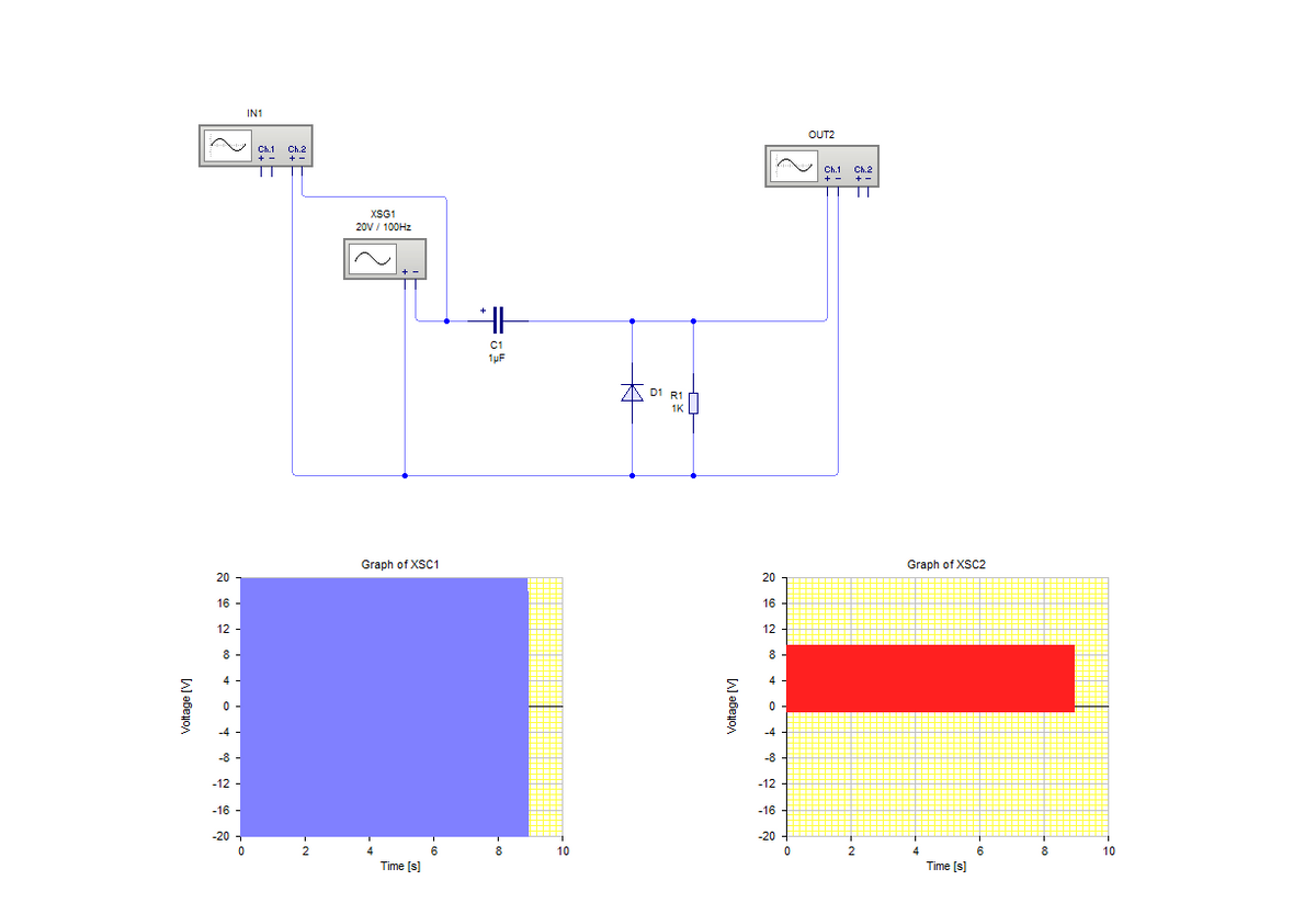 IN1
OUT2
Ch.1 Ch.2
Ch.1
Ch.2
XSG1
20V / 100HZ
C1
1uF
ZA 01 R1
Graph of XSC1
Graph of XSC2
20
20
16 -
16
12 -
12
8 -
8
4 -
4-
0 -
-4 -
-4
-8 -
-8
-12 -
-12
-16 -
-16
-20 -
-20
6
8
10
2
6
8
10
Time [s]
Time [s]
Voltage [V
Voltage [V]
