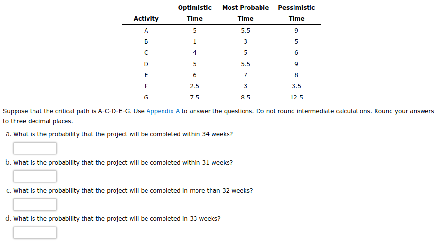 Activity
A
B
с
D
E
F
G
Optimistic
Time
5
1
4
5
6
2.5
7.5
Most Probable
Time
5.5
3
5
5.5
7
3
8.5
b. What is the probability that the project will be completed within 31 weeks?
c. What is the probability that the project will be completed in more than 32 weeks?
d. What is the probability that the project will be completed in 33 weeks?
Pessimistic
Time
9
Suppose that the critical path is A-C-D-E-G. Use Appendix A to answer the questions. Do not round intermediate calculations. Round your answers
to three decimal places.
a. What is the probability that the project will be completed within 34 weeks?
5
6
9
8
3.5
12.5