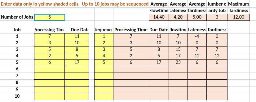 Enter data only in
Number of Jobs 5
Job
1
2
3
yellow-shaded cells. Up to 10 jobs may be sequenced Average Average Average Number o Maximum
Flowtime Lateness Tardines: Tardy Job: Tardiness
14.40 4.20 5.00
3
12.00
4
5
6
7
8
9
10
'rocessing Tim
7
3
5
2
6
Due Dat
11
10
8
5
17
iequence Processing Time Due Date Flowtime Lateness Tardiness
1
11
7
-4
0
2
10
10
0
0
3
8
15
7
7
4
5
17
12
12
5
17
23
6
6
7
3
5
2
6