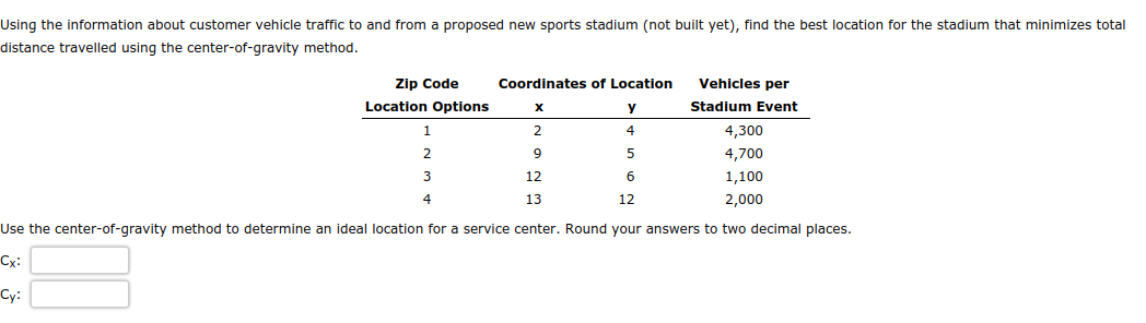 Using the information about customer vehicle traffic to and from a proposed new sports stadium (not built yet), find the best location for the stadium that minimizes total
distance travelled using the center-of-gravity method.
Zip Code
Location Options
2
3
4
Coordinates of Location
X
2
9
12
13
y
4
5
6
12
Vehicles per
Stadium Event
4,300
4,700
1,100
2,000
Use the center-of-gravity method to determine an ideal location for a service center. Round your answers to two decimal places.
Cx:
Cy: