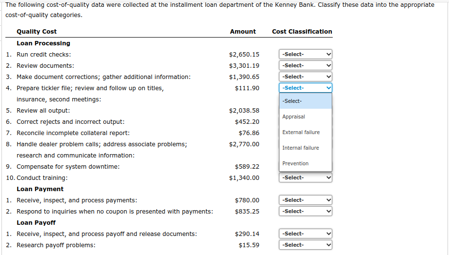 The following cost-of-quality data were collected at the installment loan department of the Kenney Bank. Classify these data into the appropriate
cost-of-quality categories.
Quality Cost
Loan Processing
1. Run credit checks:
2. Review documents:
3. Make document corrections; gather additional information:
4. Prepare tickler file; review and follow up on titles,
insurance, second meetings:
5. Review all output:
6. Correct rejects and incorrect output:
7. Reconcile incomplete collateral report:
8. Handle dealer problem calls; address associate problems;
research and communicate information:
9. Compensate for system downtime:
10. Conduct training:
Loan Payment
1. Receive, inspect, and process payments:
2. Respond to inquiries when no coupon is presented with payments:
Loan Payoff
1. Receive, inspect, and process payoff and release documents:
2. Research payoff problems:
Amount
$2,650.15
$3,301.19
$1,390.65
$111.90
$2,038.58
$452.20
$76.86
$2,770.00
$589.22
$1,340.00
$780.00
$835.25
$290.14
$15.59
Cost Classification
-Select-
-Select-
-Select-
-Select-
-Select-
Appraisal
External failure
Internal failure
Prevention
-Select-
-Select-
-Select-
-Select-
-Select-