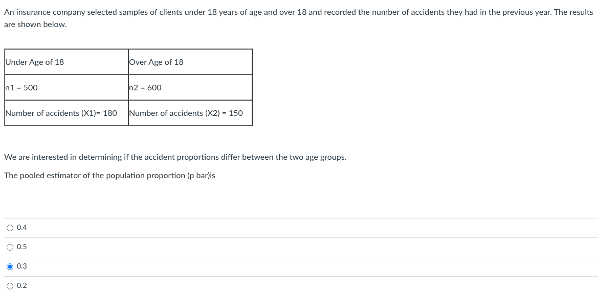 An insurance company selected samples of clients under 18 years of age and over 18 and recorded the number of accidents they had in the previous year. The results
are shown below,
Under Age of 18
Over Age of 18
In1 = 500
In2 = 600
Number of accidents (X1)= 180
Number of accidents (X2) = 150
We are interested in determining if the accident proportions differ between the two age groups.
The pooled estimator of the population proportion (p bar)is
O 0.4
O 0.5
O 0.3
O 0.2
