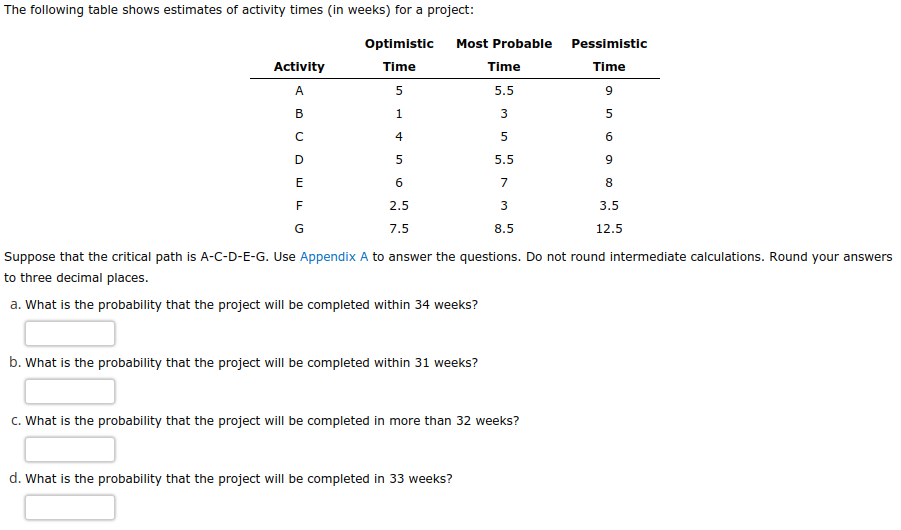 The following table shows estimates of activity times (in weeks) for a project:
Optimistic
Time
5
Activity
A
B
с
D
EFG
1
4
5
6
2.5
7.5
Most Probable
Time
5.5
3
5
5.5
7
b. What is the probability that the project will be completed within 31 weeks?
3
8.5
Suppose that the critical path is A-C-D-E-G. Use Appendix A to answer the questions. Do not round intermediate calculations. Round your answers
to three decimal places.
a. What is the probability that the project will be completed within 34 weeks?
d. What is the probability that the project will be completed in 33 weeks?
C. What is the probability that the project will be completed in more than 32 weeks?
Pessimistic
Time
9
5
6
9
8
3.5
12.5