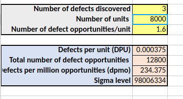 Number of defects discovered
Number of units
Number of defect opportunities/unit
3
8000
1.6
Defects per unit (DPU)| 0.000375
12800
Total number of defect opportunities
efects per million opportunities (dpmo) 234.375
Sigma level 98006334