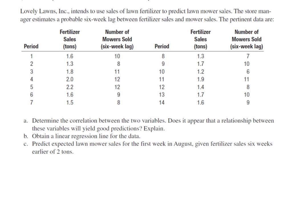 Lovely Lawns, Inc., intends to use sales of lawn fertilizer to predict lawn mower sales. The store man-
ager estimates a probable six-week lag between fertilizer sales and mower sales. The pertinent data are:
Period
1
2
3
4
5
6
7
Fertilizer
Sales
(tons)
1.6
1.3
1.8
2.0
2.2
1.6
1.5
Number of
Mowers Sold
(six-week lag)
10
8
11
12
12
9
8
Period
8
9
10
11
12
13
14
Fertilizer
Sales
(tons)
1.3
1.7
1.2
1.9
1.4
1.7
1.6
Number of
Mowers Sold
(six-week lag)
7
10
6
11
8
10
9
a. Determine the correlation between the two variables. Does it appear that a relationship between
these variables will yield good predictions? Explain.
b. Obtain a linear regression line for the data.
c. Predict expected lawn mower sales for the first week in August, given fertilizer sales six weeks
earlier of 2 tons.