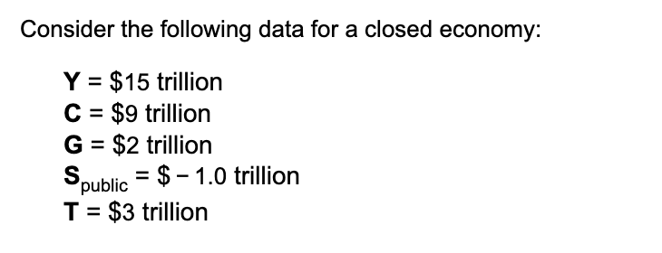 Consider the following data for a closed economy:
Y = $15 trillion
C = $9 trillion
G = $2 trillion
Spublic = $-1.0 trillion
T = $3 trillion