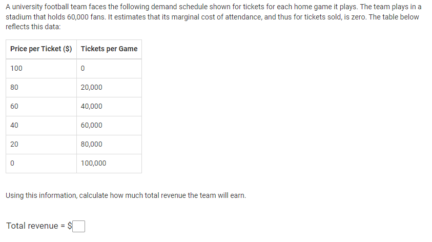 A university football team faces the following demand schedule shown for tickets for each home game it plays. The team plays in a
stadium that holds 60,000 fans. It estimates that its marginal cost of attendance, and thus for tickets sold, is zero. The table below
reflects this data:
Price per Ticket ($) Tickets per Game
100
80
60
40
20
0
Total revenue = $
20,000
40,000
60,000
80,000
100,000
Using this information, calculate how much total revenue the team will earn.