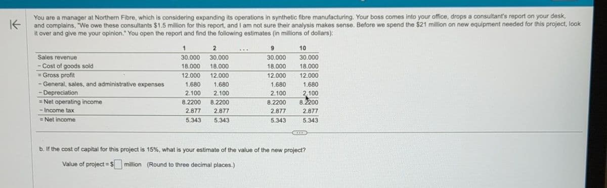 K
You are a manager at Northern Fibre, which is considering expanding its operations in synthetic fibre manufacturing. Your boss comes into your office, drops a consultant's report on your desk,
and complains, "We owe these consultants $1.5 million for this report, and I am not sure their analysis makes sense. Before we spend the $21 million on new equipment needed for this project, look
it over and give me your opinion." You open the report and find the following estimates (in millions of dollars):
Sales revenue
-Cost of goods sold
= Gross profit
- General, sales, and administrative expenses
- Depreciation
= Net operating income
Income tax
= Net income
1
30.000
18.000
2
30.000
18.000
12.000 12.000
1.680
1.680
2.100
2.100
8.2200
2.877
8.2200
2.877
5.343
5.343
...
9
30.000
18.000
12.000
1.680
2.100
8.2200
2.877
5.343
10
30.000
18.000
12.000
1.680
2.100
8.2200
2.877
5.343
***
b. If the cost of capital for this project is 15%, what is your estimate of the value of the new project?
Value of project = $ million (Round to three decimal places.)