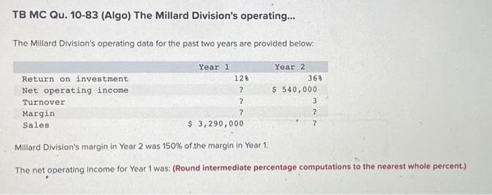 TB MC Qu. 10-83 (Algo) The Millard Division's operating...
The Millard Division's operating data for the past two years are provided below:
Return on investment
Net operating income.
Turnover
Margin
Sales
Year 1
128
?
?
?
Year 2
36%
$ 540,000
3
?
?
$ 3,290,000
Millard Division's margin in Year 2 was 150% of the margin in Year 1.
The net operating income for Year 1 was: (Round intermediate percentage computations to the nearest whole percent.)