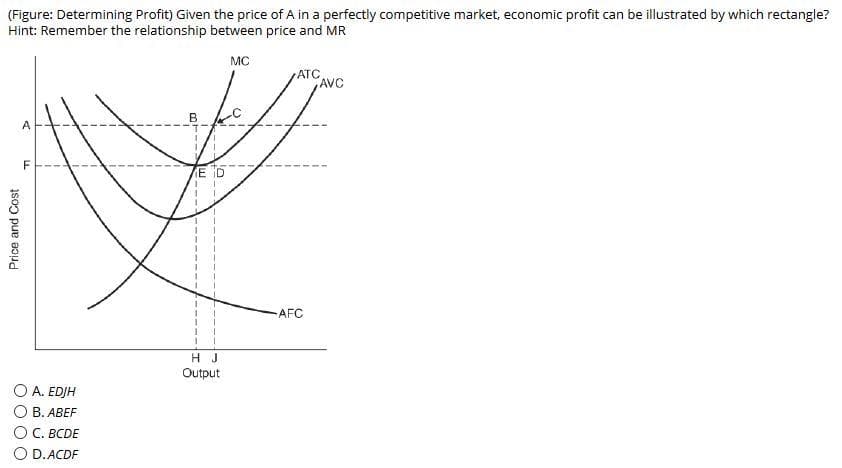 (Figure: Determining Profit) Given the price of A in a perfectly competitive market, economic profit can be illustrated by which rectangle?
Hint: Remember the relationship between price and MR
MC
Price and Cost
A
LL
OA. EDIH
B. ABEF
OC. BCDE
D.ACDF
B
E D
HJ
Output
ATC
AFC
AVC
