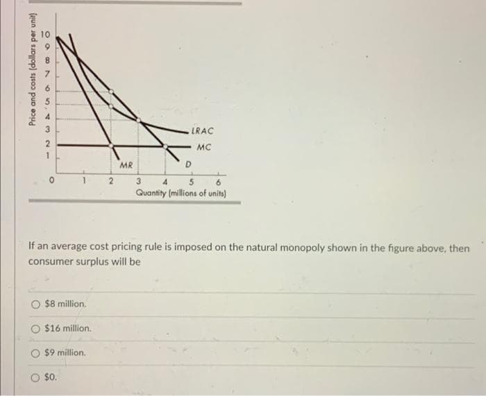 Price and costs (dollars per unit)
O
$8 million.
$16 million.
If an average cost pricing rule is imposed on the natural monopoly shown in the figure above, then
consumer surplus will be
$9 million.
MR
$0.
LRAC
MC
3
5
6
Quantity (millions of units)