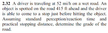 2.32 A driver is traveling at 52 mi/h on a wet road. An
object is spotted on the road 415 ft ahead and the driver
is able to come to a stop just before hitting the object.
Assuming standard perception/reaction time and
practical stopping distance, determine the grade of the
road.