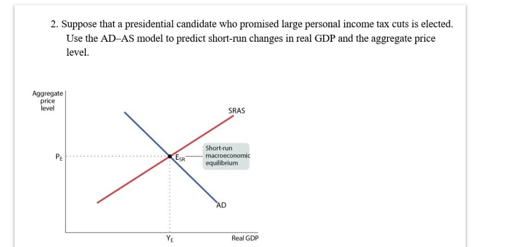 2. Suppose that a presidential candidate who promised large personal income tax cuts is elected.
Use the AD-AS model to predict short-run changes in real GDP and the aggregate price
level.
Aggregate
price
level
ESR
PE
SRAS
Short-run
macroeconomic
equilibrium
AD
YE
Real GDP