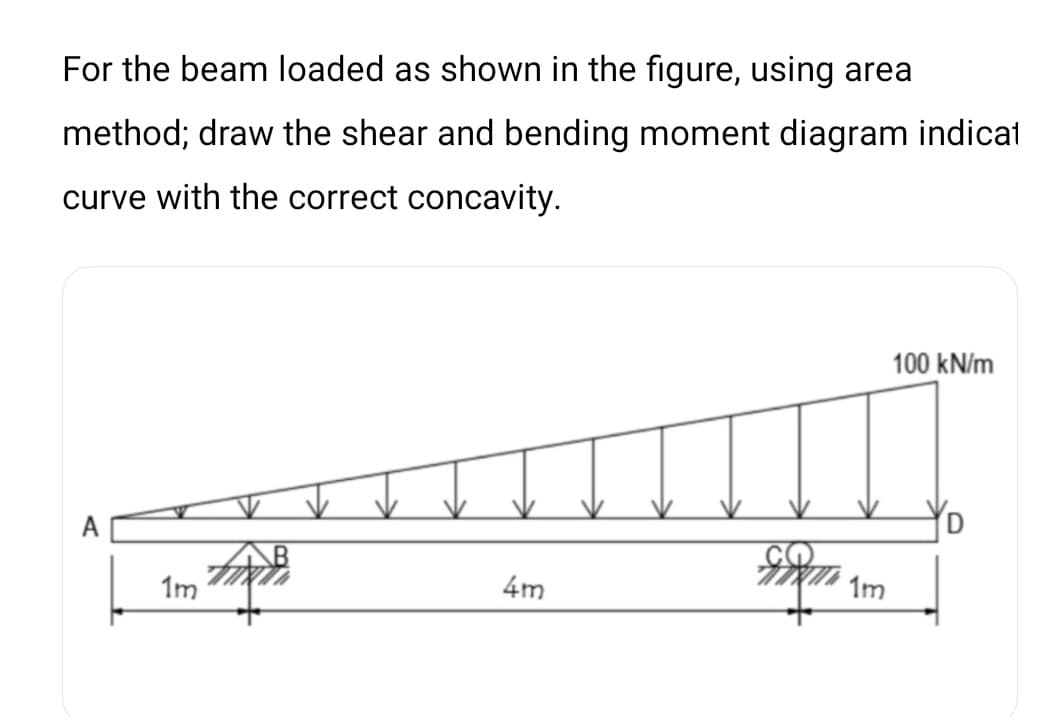 For the beam loaded as shown in the figure, using area
method; draw the shear and bending moment diagram indicat
curve with the correct concavity.
100 kN/m
A
1m
4m
1m
