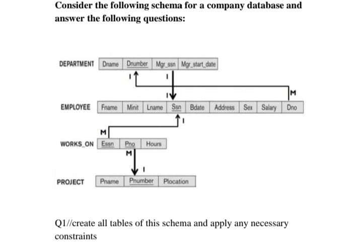 Consider the following schema for a company database and
answer the following questions:
DEPARTMENT Dname Dnumber Mgr_ssn Mgr_start_date
M
EMPLOYEE Fname Minit Lname Ssn Bdate Address Sex Salary Dno
M
WORKS ON Esan Pno Hours
PROJECT
Pname Pnumber Plocation
Q1//create all tables of this schema and apply any necessary
constraints
