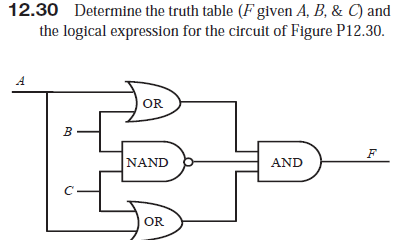 12.30 Determine the truth table (F given A, B, & C) and
the logical expression for the circuit of Figure P12.30.
OR
NAND
AND
OR
