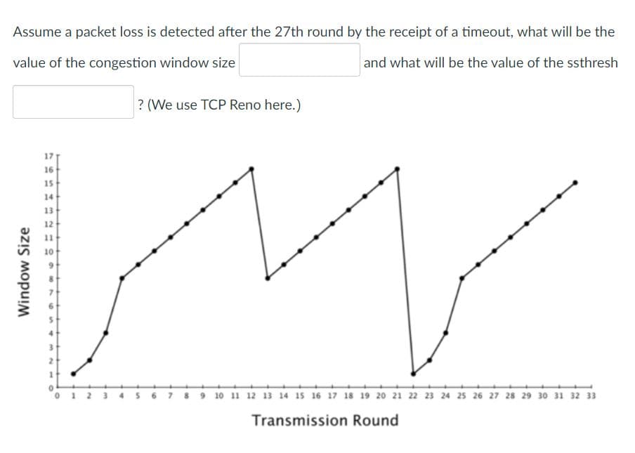 Assume a packet loss is detected after the 27th round by the receipt of a timeout, what will be the
value of the congestion window size
and what will be the value of the ssthresh
? (We use TCP Reno here.)
17
16
15
14
13
12
11
O 1 2 3 4 56 7 89 1o 11 12 13 14 15 16 17 18 19 20 21 22 23 24 25 26 27 28 29 30 31 32 33
Transmission Round
Window Size
