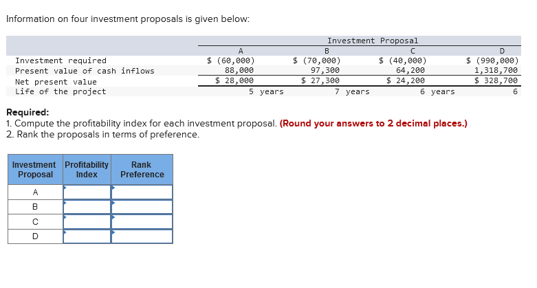 Information on four investment proposals is given below:
Investment required
Present value of cash inflows
Net present value
Life of the project
Investment Profitability
Index
Proposal
A
B
с
D
A
$ (60,000)
88,000
$ 28,000
5 years
Required:
1. Compute the profitability index for each investment proposal. (Round your answers to 2 decimal places.)
2. Rank the proposals in terms of preference.
Rank
Preference
Investment Proposal
с
$ (40,000)
64,200
$ 24, 200
B
$ (70,000)
97,300
$ 27,300
7 years
6 years
D
$ (990,000)
1,318,700
$ 328,700
6