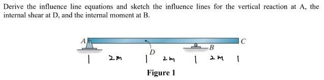 Derive the influence line equations and sketch the influence lines for the vertical reaction at A, the
internal shear at D, and the internal moment at B.
A
1
2M
2m
Figure 1
1
B
2 m
1
C