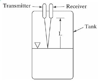Transmitter -
Receiver
Tank
L
