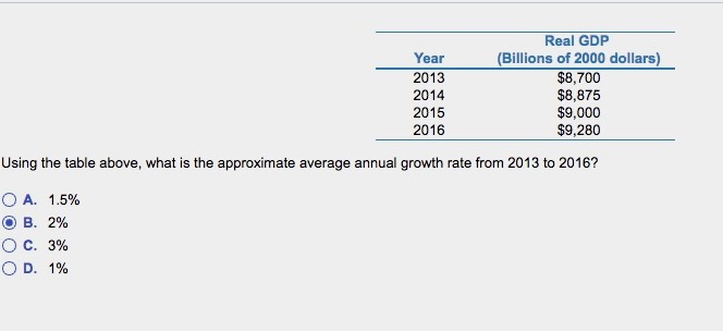 Year
2013
2014
A. 1.5%
B. 2%
O C. 3%
O D. 1%
Real GDP
(Billions of 2000 dollars)
$8,700
$8,875
2015
$9,000
2016
$9,280
Using the table above, what is the approximate average annual growth rate from 2013 to 2016?