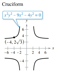 Cruciform
x²y² – 9x² – 4y² = 0
.2.
%3D
y
6-
4
(-4, 2/3).
► x
++
-6 -4 -2
2 4 6
