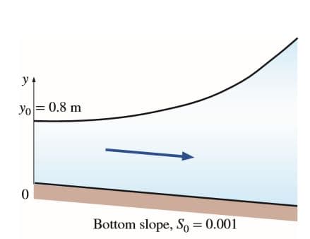 У+
Yo= 0.8 m
Bottom slope, So = 0.001
