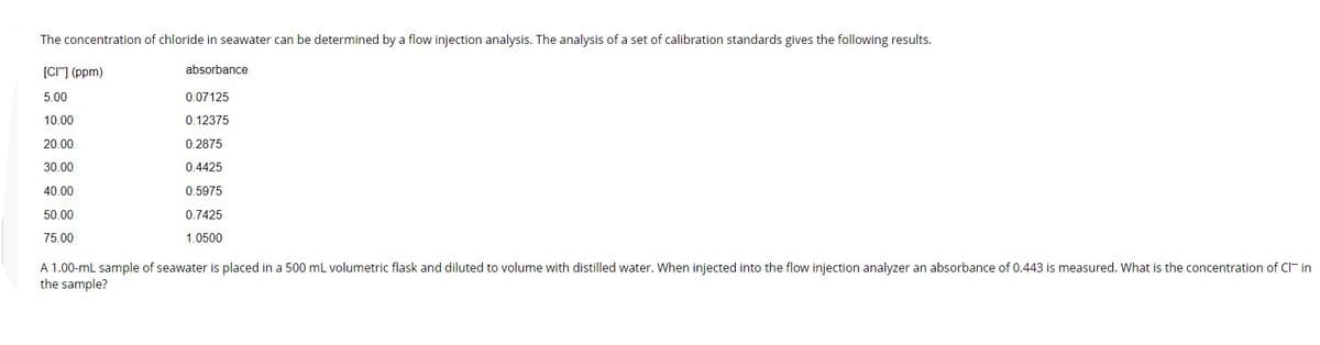 The concentration of chloride in seawater can be determined by a flow injection analysis. The analysis of a set of calibration standards gives the following results.
[C] (ppm)
absorbance
5.00
0.07125
10.00
0.12375
20.00
0.2875
30.00
0.4425
40.00
0.5975
50.00
0.7425
75.00
1.0500
A 1.00-ml sample of seawater is placed in a 500 mL volumetric flask and diluted to volume with distilled water. When injected into the flow injection analyzer an absorbance of 0.443 is measured. What is the concentration of C in
the sample?
