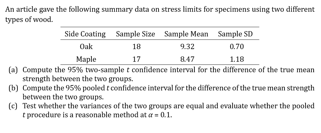 An article gave the following summary data on stress limits for specimens using two different
types of wood.
Side Coating Sample Size Sample Mean
Oak
Maple
Sample SD
9.32
0.70
8.47
1.18
(a) Compute the 95% two-sample t confidence interval for the difference of the true mean
strength between the two groups.
18
17
(b) Compute the 95% pooled t confidence interval for the difference of the true mean strength
between the two groups.
(c) Test whether the variances of the two groups are equal and evaluate whether the pooled
t procedure is a reasonable method at a = 0.1.