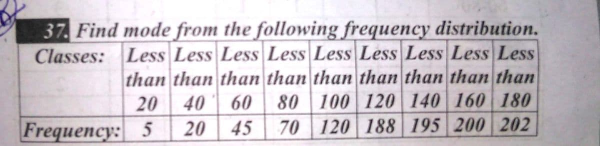 37. Find mode from the following frequency distribution.
Classes: Less Less Less Less Less Less Less Less Less
than than than than than than than than than
60 80 100 120 140 160 180
120 188 195 200 202
20 40
Frequency: 5 20 45 70