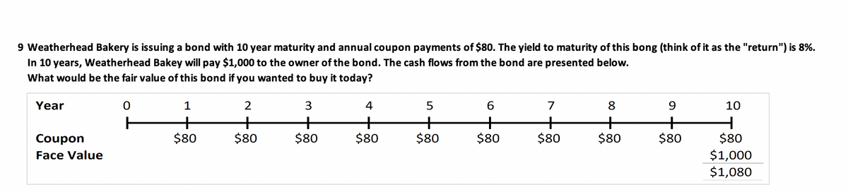 9 Weatherhead Bakery is issuing a bond with 10 year maturity and annual coupon payments of $80. The yield to maturity of this bong (think of it as the "return") is 8%.
In 10 years, Weatherhead Bakey will pay $1,000 to the owner of the bond. The cash flows from the bond are presented below.
What would be the fair value of this bond if you wanted to buy it today?
2
Year
Coupon
Face Value
0
1
+
$80
$80
3
+
$80
4
$80
5
$80
6
+
$80
+
$80
8
+
$80
9
$80
10
1
$80
$1,000
$1,080