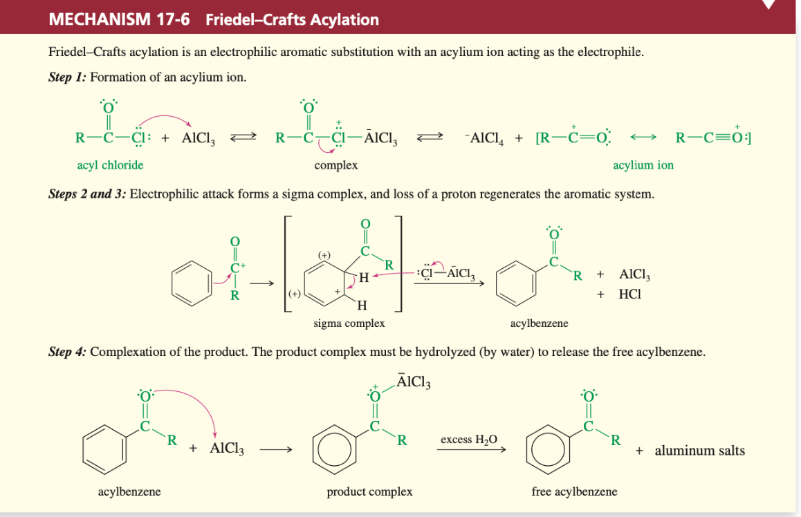 MECHANISM 17-6 Friedel-Crafts Acylation
Friedel-Crafts acylation is an electrophilic aromatic substitution with an acylium ion acting as the electrophile.
Step 1: Formation of an acylium ion.
acylbenzene
î
R-C -AICI,
R C 1: + AlCl3 →
acyl chloride
complex
acylium ion
Steps 2 and 3: Electrophilic attack forms a sigma complex, and loss of a proton regenerates the aromatic system.
(+)
C
ofkoeleno
R
H
Cl AICI₂
H
sigma complex
R
+ AlCl3
AICI4+ [R
[R-C=O
(+)
acylbenzene
Step 4: Complexation of the product. The product complex must be hydrolyzed (by water) to release the free acylbenzene.
ĀIC13
Dod
R
product complex
R + AlCl3
+
HC1
excess H₂O
R-C=0:]
R
free acylbenzene
+ aluminum salts