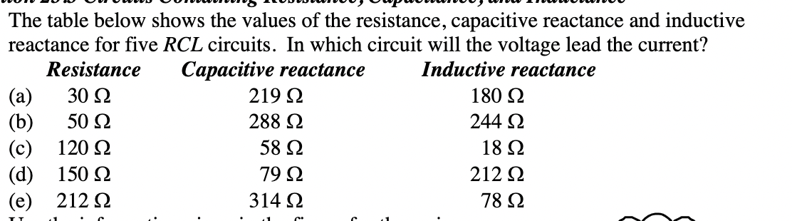 The table below shows the values of the resistance, capacitive reactance and inductive
reactance for five RCL circuits. In which circuit will the voltage lead the current?
Resistance
Capacitive reactance
Inductive reactance
(2)
(b)
(c)
120 Ω
(d) 150 Ω
(e)
212 Ω
30 Ω
50 Ω
219 Ω
288 Ω
58 Ω
79 Ω
314 Ω
180 Ω
244 Ω
18 Ω
212 Ω
78 Ω