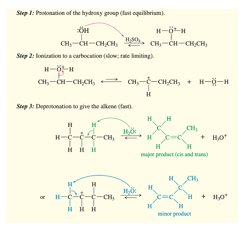 Step 1: Protonation of the hydroxy group (fast equilibrium).
:ÖH
H-ö-H
H,SO4
CH3-CH-CH2CH3
CH3-CH-CH2CH3
Step 2: Ionization to a carbocation (slow; rate limiting).
H-öt-H
CH3-CH-CH,CH3
→ CH;-Č-CH,CH3 +
— CH,CH,
н-ӧ—н
H
Step 3: Deprotonation to give the alkene (fast).
H
H
H
H
H,ö:
CH3
H-C-ċ-c-CH3
|| |
H H H
H
H
major product (cis and trans)
+ H;0*
H.
c=C
H
CH3
H
H
H
H,ö:
H-C-Ć-C-CH3
c=C,
H.
+ H30*
or
H
H
H H H
minor product
