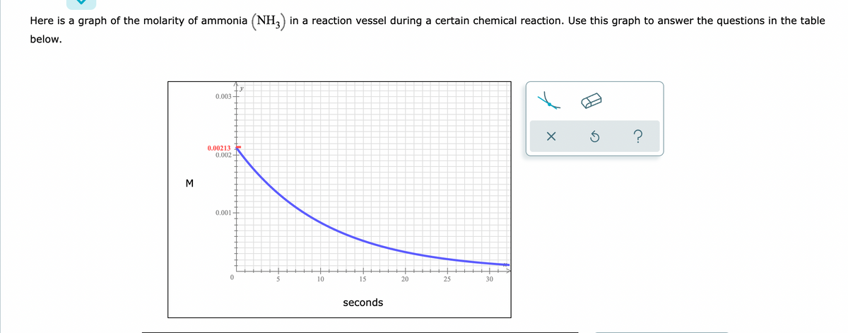 Here is a graph of the molarity of ammonia (NH,) in a reaction vessel during a certain chemical reaction. Use this graph to answer the questions in the table
below.
0.003
0.00213
0.002
0.001
5
10
15
20
25
30
seconds
