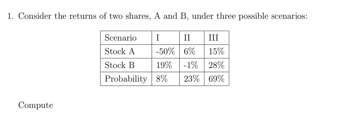 1. Consider the returns of two shares, A and B, under three possible scenarios:
Compute
Scenario
Stock A
Stock B
Probability
I
II
III
-50% 6% 15%
19% -1% 28%
8%
23% 69%