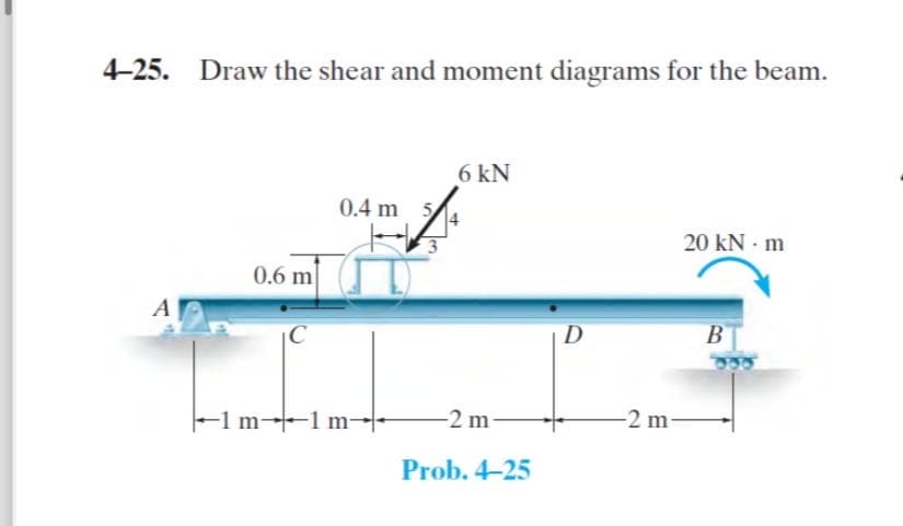 4-25. Draw the shear and moment diagrams for the beam.
A
0.6 m
C
0.4 m
-1 m-1 m
6 kN
-2 m-
Prob. 4-25
D
-2 m-
20 kN - m
B