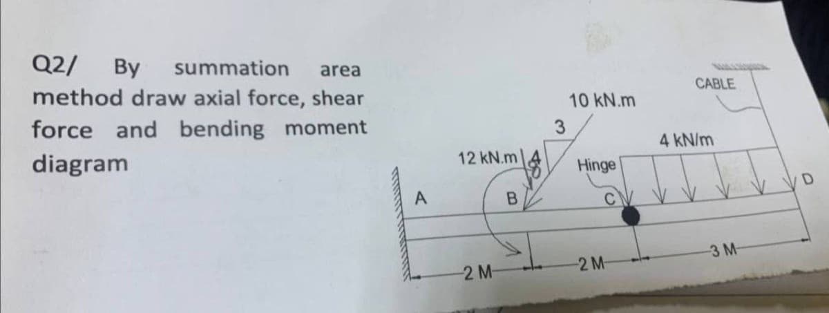 Q2/ By summation area
method draw axial force, shear
force and bending moment
diagram
12 kN.m
2 M
B
3
10 kN.m
Hinge
2 M
CABLE
4 kN/m
-3 M-