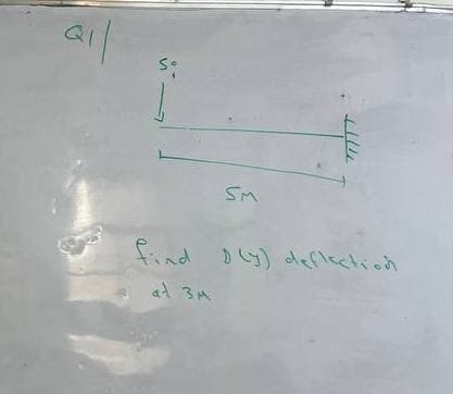 й
SM
find D(y) deflection
at 3M