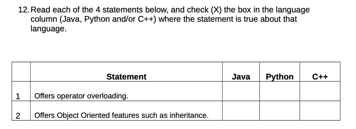 12. Read each of the 4 statements below, and check (X) the box in the language
column (Java, Python and/or C++) where the statement is true about that
language.
1
Statement
Offers operator overloading.
2 Offers Object Oriented features such as inheritance.
Java Python C++