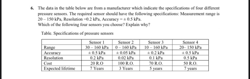 6. The data in the table below are from a manufacturer which indicate the specifications of four different
pressure sensors. The required sensor should have the following specifications: Measurement range is
20 – 150 kPa, Resolution =0.2 kPa, Accuracy = +0.5 kPa.
Which of the following four sensors you choose? Explain why?
Table. Specifications of pressure sensors
Sensor 2
Range
Accuracy
Resolution
Cost
Expected lifetime
Sensor 1
30 – 160 kPa| 0 – 160 kPa
± 0.5 kPa
0.2 kPa
20 R.O
7 Years
+ 0.05 kPa
0.02 kPa
100 R.O.
3 Years
Sensor 3
10 – 160 kPa
+ 0.2 kPa
0.1 kPa
70 R.O.
5 years
Sensor 4
20- 150 kPa
+ 0.5 kPa
0.5 kPa
50 R.O.
7 years
