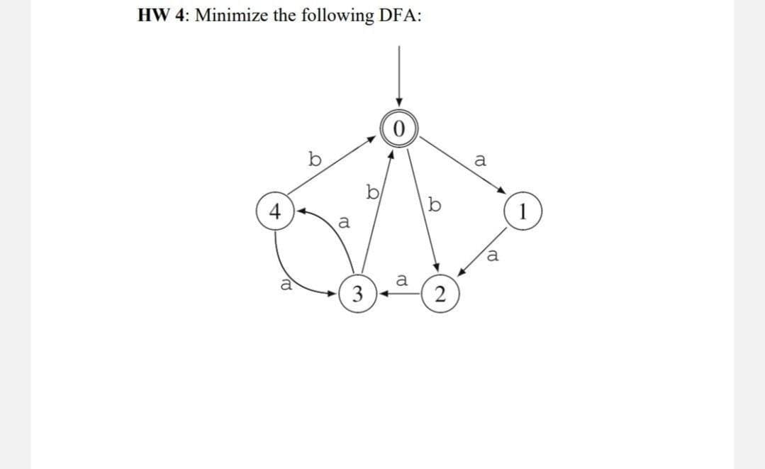 HW 4: Minimize the following DFA:
4
Q
ರ
3
ರ
2
4