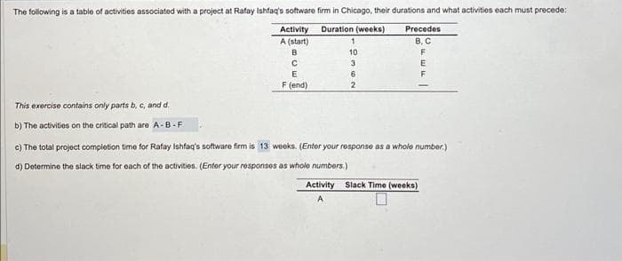 The following is a table of activities associated with a project at Rafay Ishfaq's software firm in Chicago, their durations and what activities each must precede:
Duration (weeks)
This exercise contains only parts b, c, and d.
b) The activities on the critical path are A-B-F
Activity
A (start)
BU
C
E
F (end)
1
2362
10
Precedes
B, C
F
E
F
c) The total project completion time for Rafay Ishfaq's software firm is 13 weeks. (Enter your response as a whole number.)
d) Determine the slack time for each of the activities. (Enter your responses as whole numbers.)
Activity Slack Time (weeks)