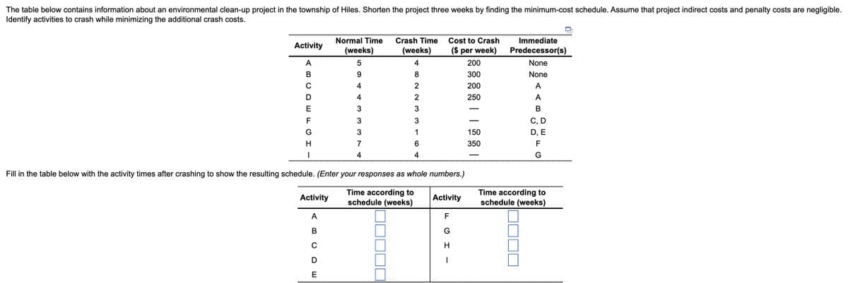 The table below contains information about an environmental clean-up project in the township of Hiles. Shorten the project three weeks by finding the minimum-cost schedule. Assume that project indirect costs and penalty costs are negligible.
Identify activities to crash while minimizing the additional crash costs.
Normal Time
Crash Time
Cost to Crash
Immediate
Activity
(weeks)
(weeks)
($ per week)
Predecessor(s)
А
5
4
200
None
В
9
8.
300
None
C
4
200
А
4
2
250
A
3
3
В
F
3
С, D
G
3
1
150
D, E
7
350
F
4
4
G
Fill in the table below with the activity times after crashing to show the resulting schedule. (Enter your responses as whole numbers.)
Time according to
schedule (weeks)
Time according to
schedule (weeks)
Activity
Activity
A
В
G
C
H
E
