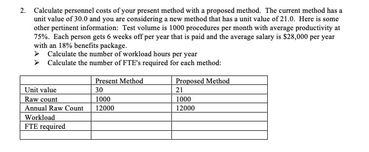 2. Calculate personnel costs of your present method with a proposed method. The current method has a
unit value of 30.0 and you are considering a new method that has a unit value of 21.0. Here is some
other pertinent information: Test volume is 1000 procedures per month with average productivity at
75%. Each person gets 6 weeks off per year that is paid and the average salary is $28,000 per year
with an 18% benefits package.
> Calculate the number of workload hours per year
> Calculate the number of FTE's required for each method:
Present Method
Proposed Method
Unit value
Raw count
Annual Raw Count
Workload
FTE required
30
21
1000
1000
12000
12000
