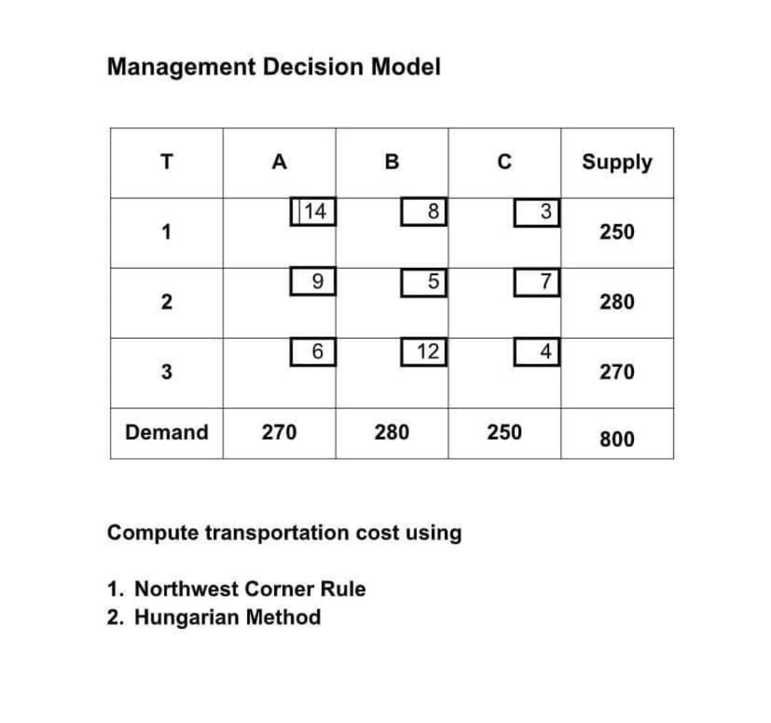 Management Decision Model
T
1
2
3
Demand
A
270
14
6
B
1. Northwest Corner Rule
2. Hungarian Method
280
8
5
12
Compute transportation cost using
C
250
3
7
4
Supply
250
280
270
800