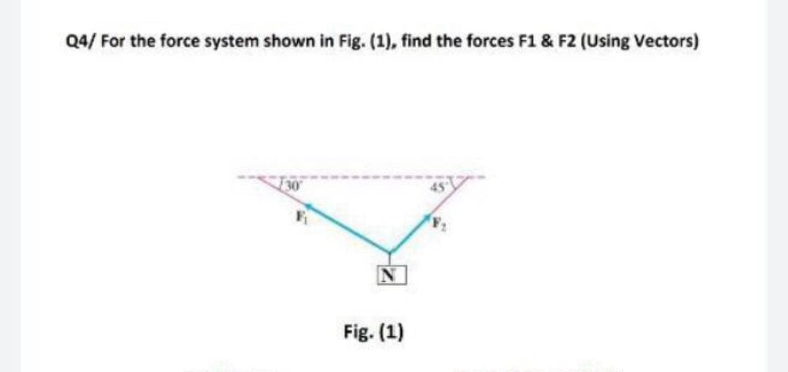 Q4/ For the force system shown in Fig. (1), find the forces F1 & F2 (Using Vectors)
Fig. (1)
