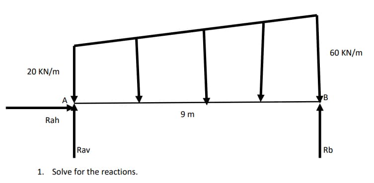 20 KN/m
Rah
A
Rav
1. Solve for the reactions.
9m
B
60 KN/m
Rb